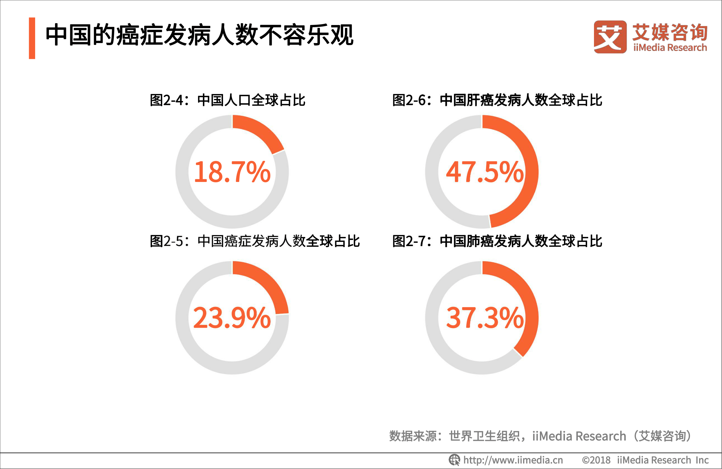 艾媒報告 |中國體檢行業研究與商業投資決策分析報告 科技 第9張