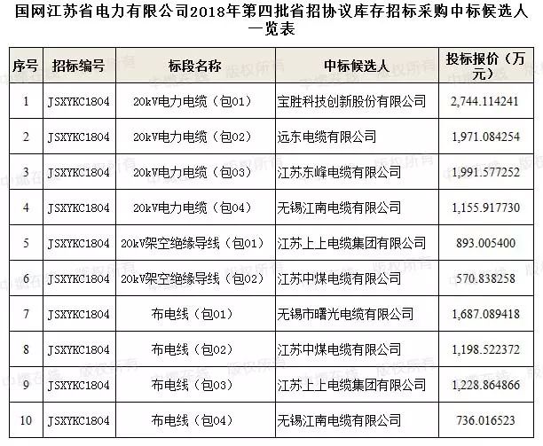 人口库招标_人口普查