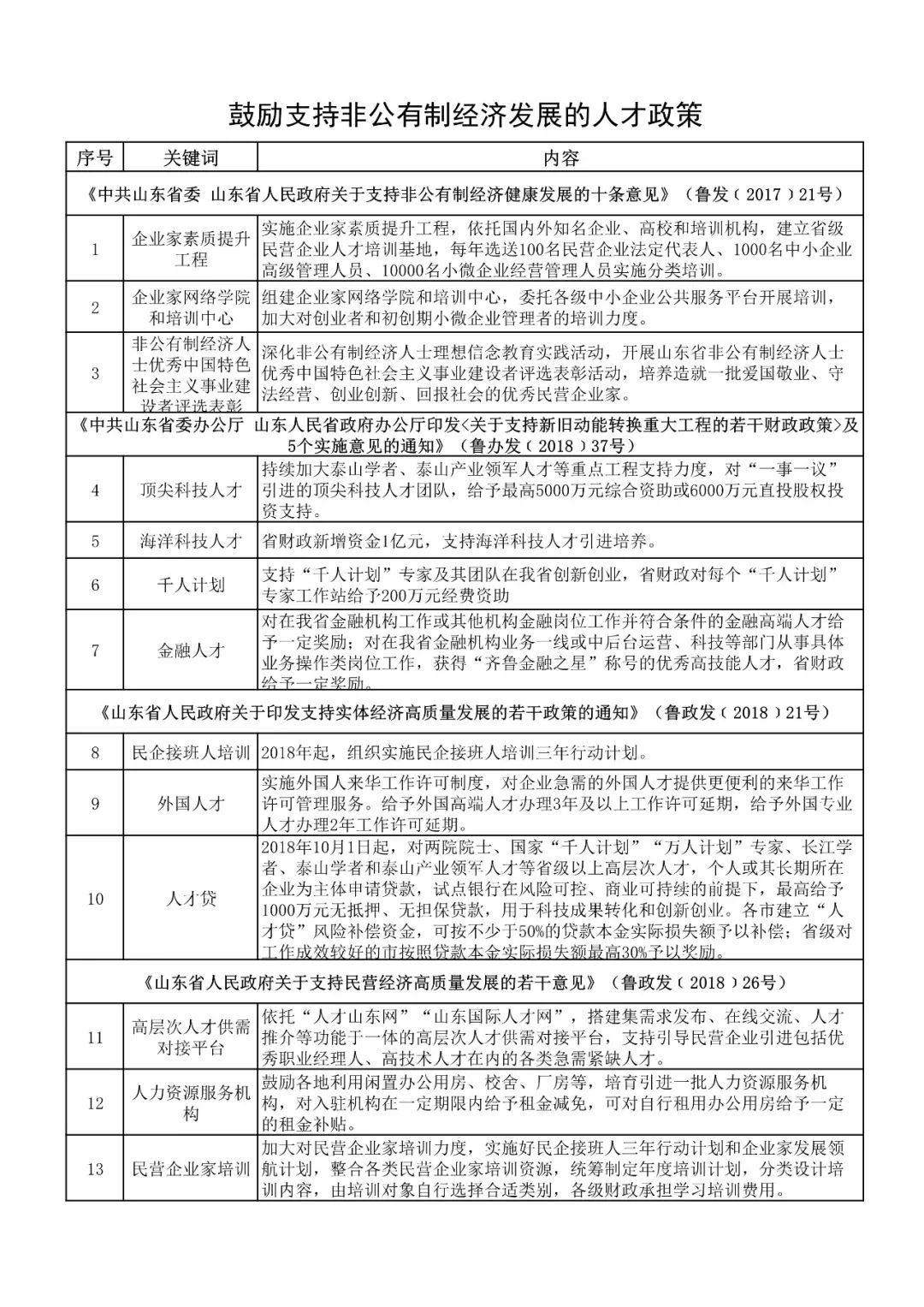 调研报告++非公有制经济总量_非公有制经济图片