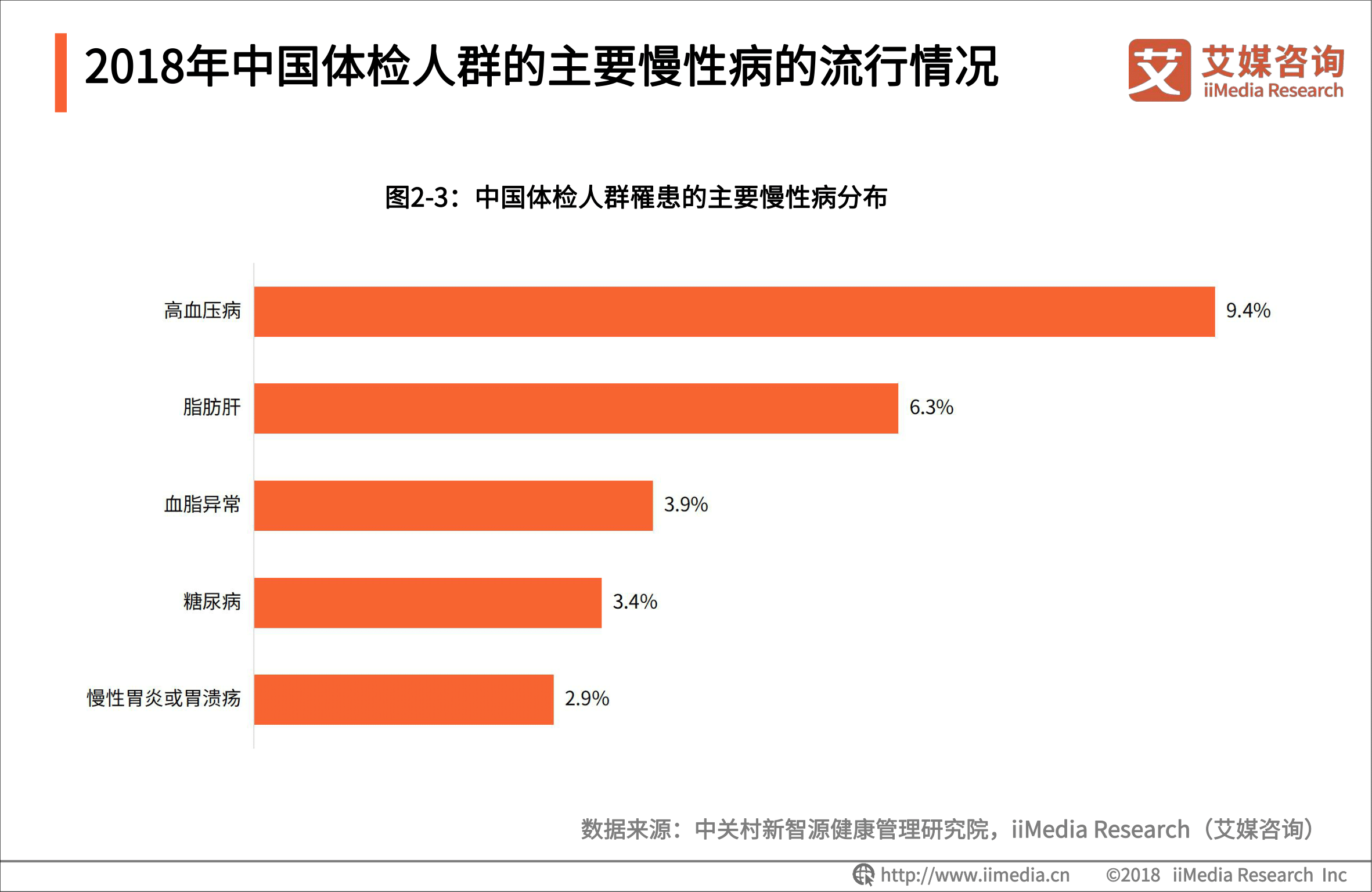 艾媒報告 |中國體檢行業研究與商業投資決策分析報告 科技 第8張