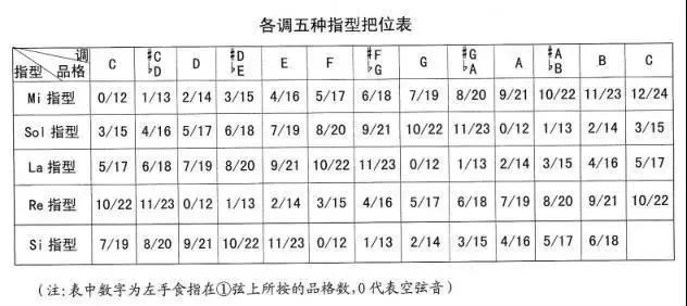 简谱节奏型大全_节奏型名称大全图片