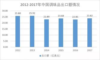 乐鱼体育官方网站：中国调味品掀起全球热非洲潜力巨大最受欢迎的产品原来是它……(图3)