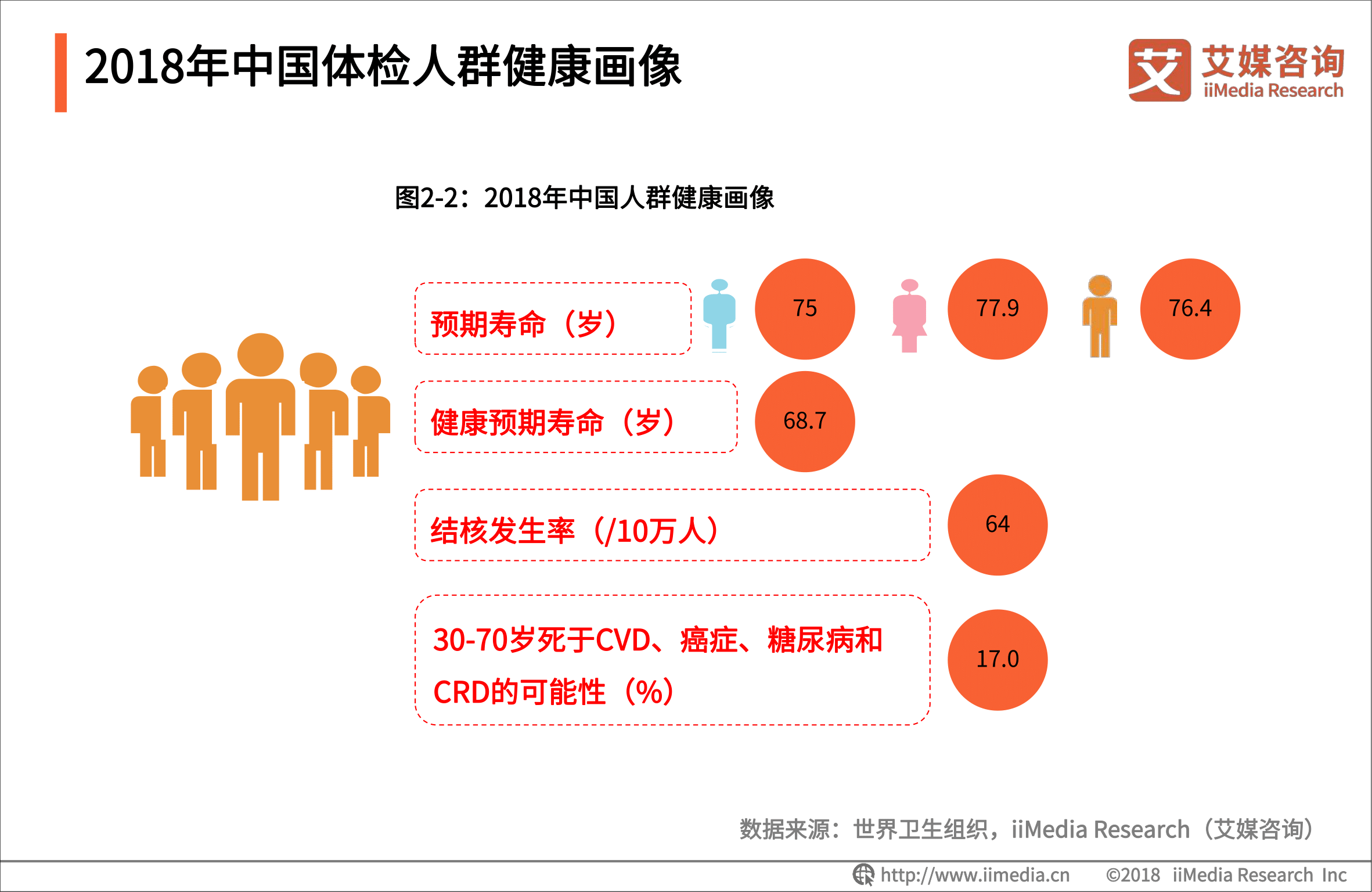 艾媒報告 |中國體檢行業研究與商業投資決策分析報告 科技 第7張