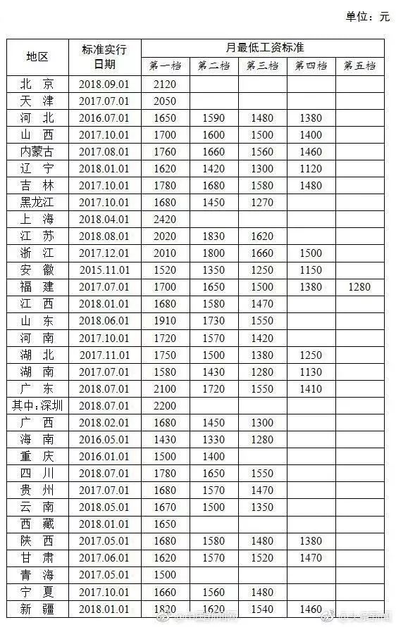 温岭各镇人口排名_温岭最新常住人口数据出炉,看看你们镇 街道 有没有10万人(2)