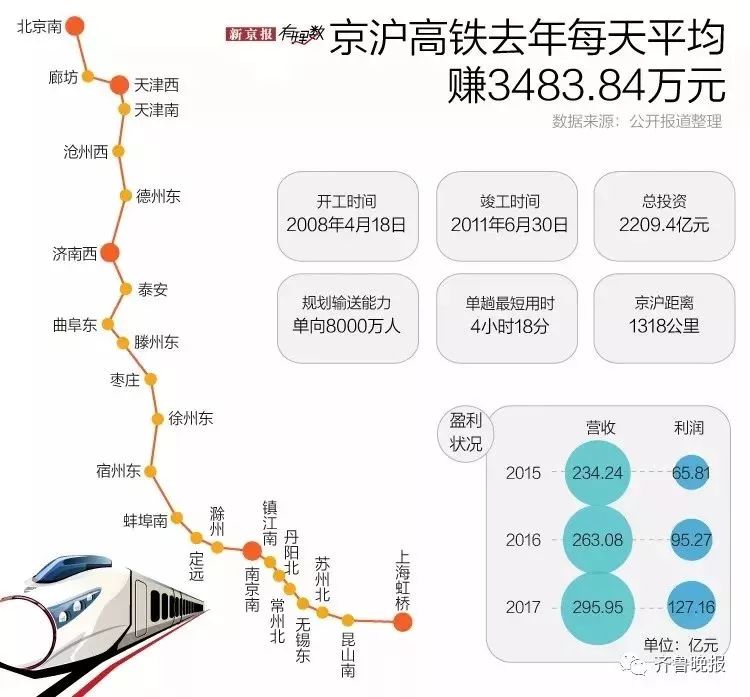 高铁gdp(3)