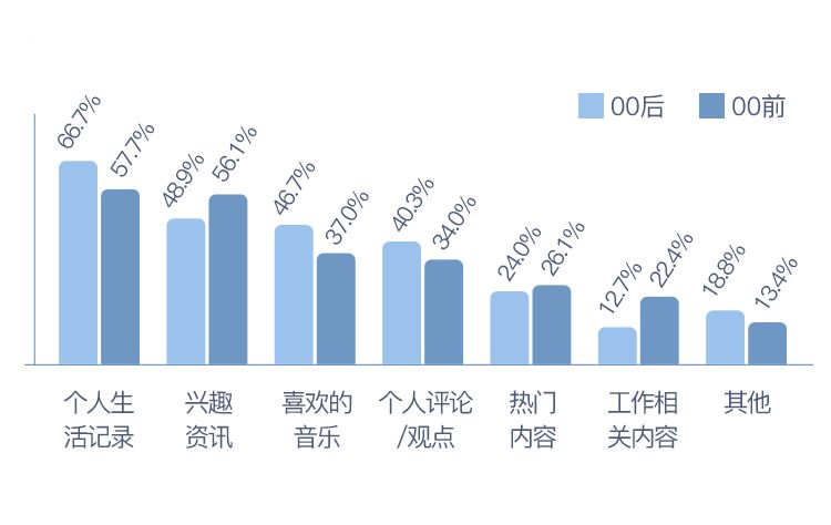 开放二胎后人口有增加吗_二胎后老大的搞笑图片(3)