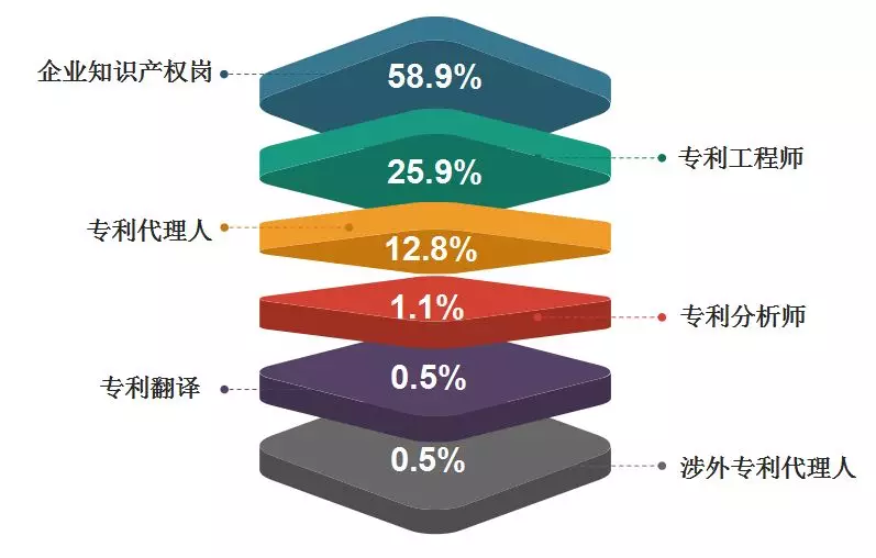 专利工程师招聘_美的集团招聘专利工程师(2)