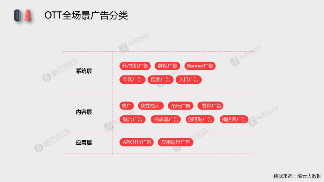 2018智能電視行銷價值潛力及廣告發展現狀| 白皮書詳解專題二 科技 第16張