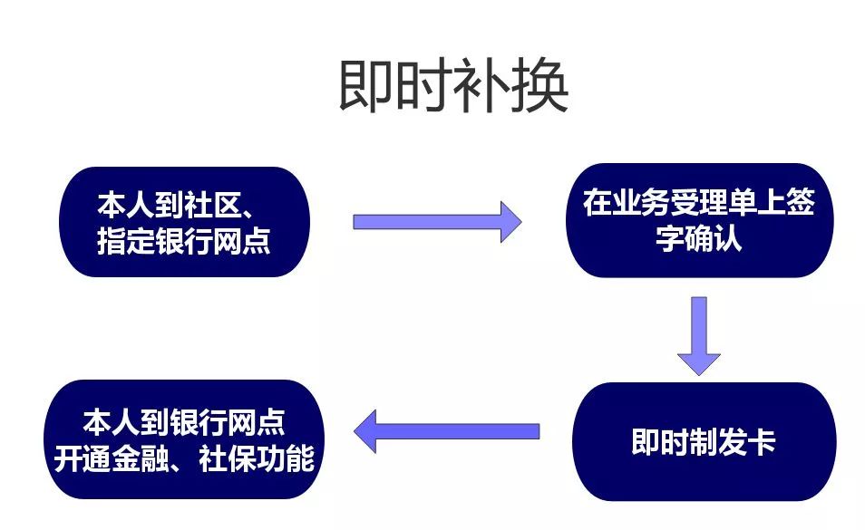 派出所实有人口包括_实有人口管理员工服(3)