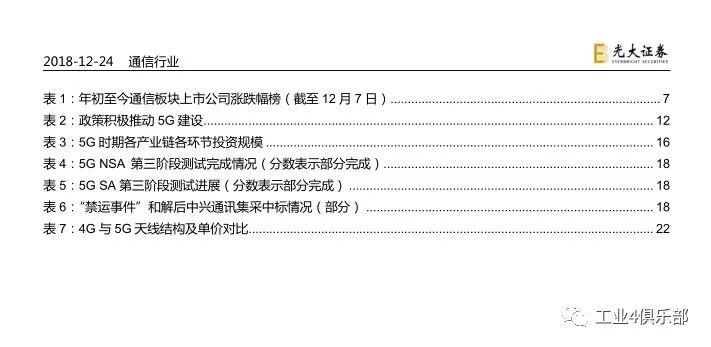 通信行業2019年投資策略 | 5G確定性趨勢，把握細分領域投資機會 科技 第4張