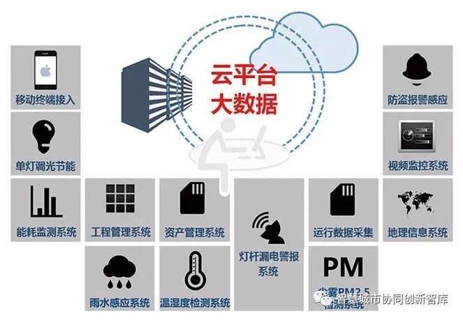 灯杆是城市智慧化感知的天然载体