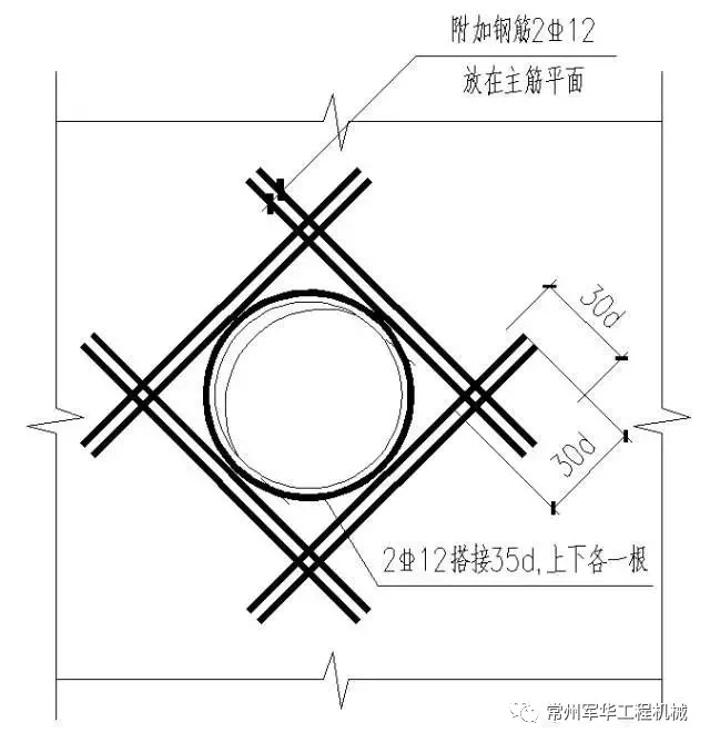 八,降水井回填1,根据设计要求允许停止降水时,应先