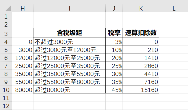 个税的原理_汇算清缴该做哪些准备 几张图片告诉你