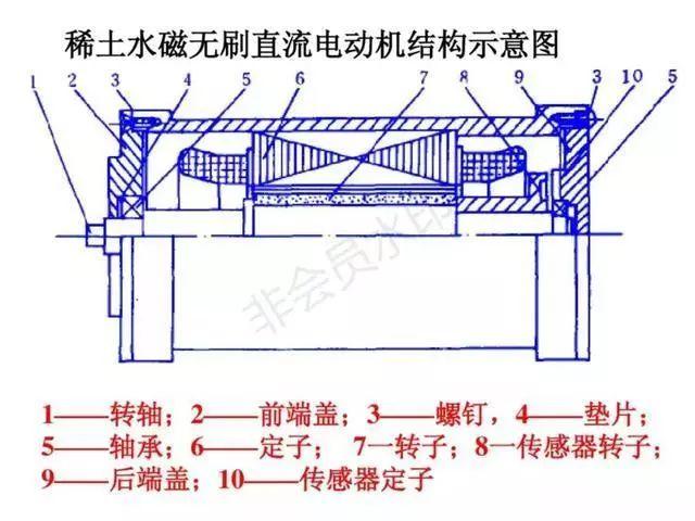 机磁原理是什么_电生磁是什么原理(2)