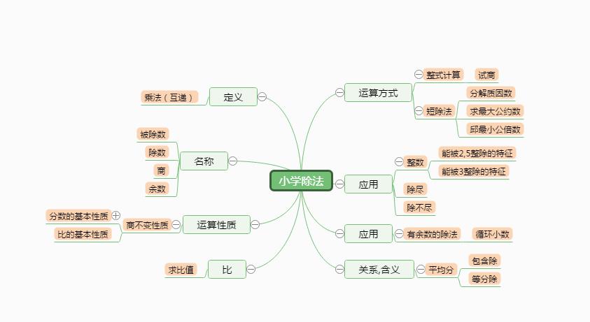 很多英语学不好的同学都是因为单词量不过关,那么利用思维导图可以