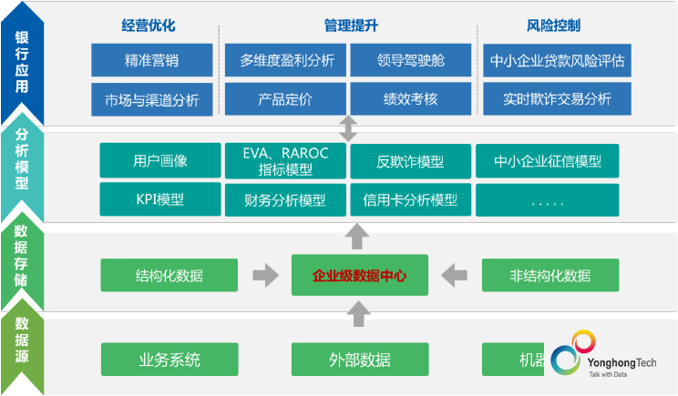 金融行業和大數據的那些事 科技 第2張