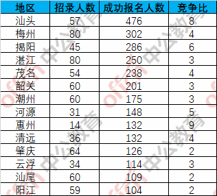 2019汕头市人口_汕头市小公园图片(2)