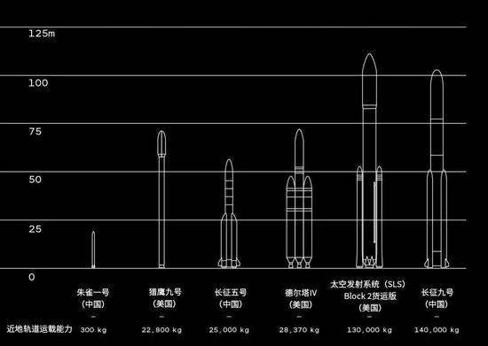 中國年度太空發射次數首次超美國，馬斯克發推特感嘆 科技 第3張