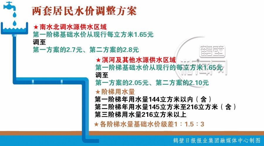 水费加人口_人口普查(2)