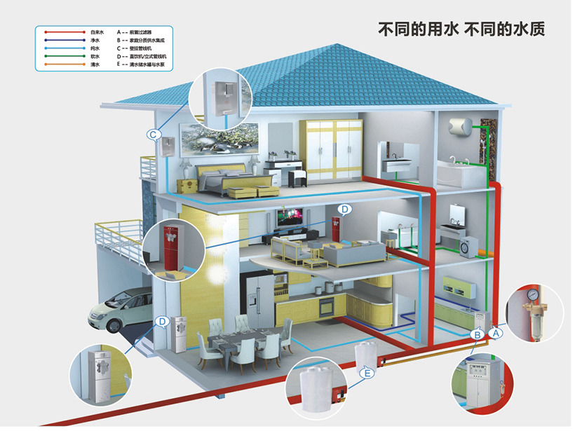 消费观察:新中产更注重空气质量与饮水安全