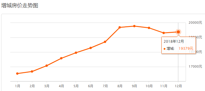 2021从化与增城gdp_增城从化头顶限购疑云(3)