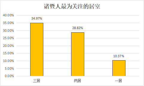 诸暨人口排名_诸暨初中教学质量排名(3)