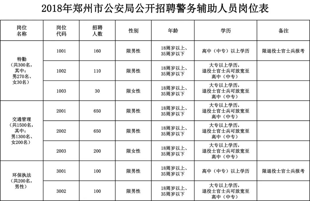 莎车市人口_人口普查