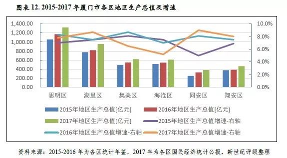 厦门市各区财gdp_厦门市各区地图