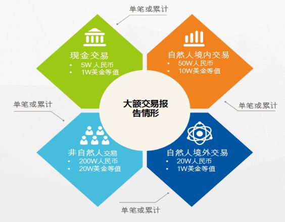 支付寶、微信支付交易超5萬被監控？假的！ 科技 第2張