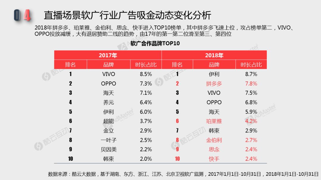 2018智能電視行銷價值潛力及廣告發展現狀| 白皮書詳解專題二 科技 第21張