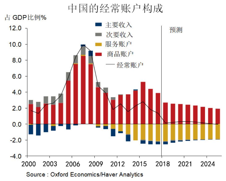 GDP年均增长率_牛津经济研究院报告|中国经济预测:2018-2020年GDP年均增长率为6...