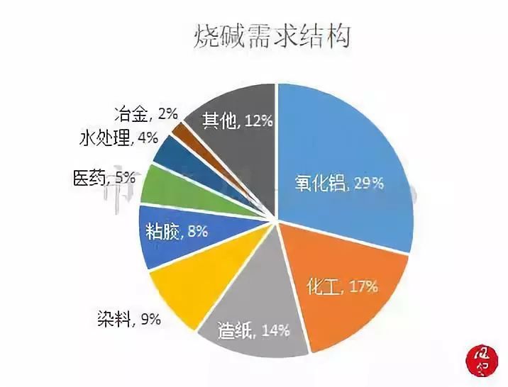 gdp命令(3)