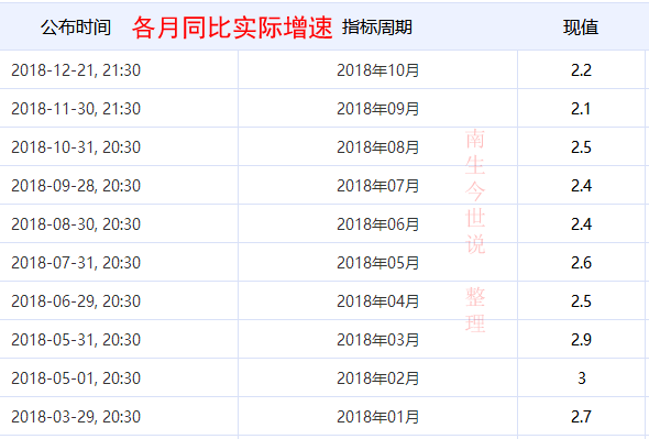 江西2月份GDP_各地GDP再超全国4.8万亿 水分 已是近年最少