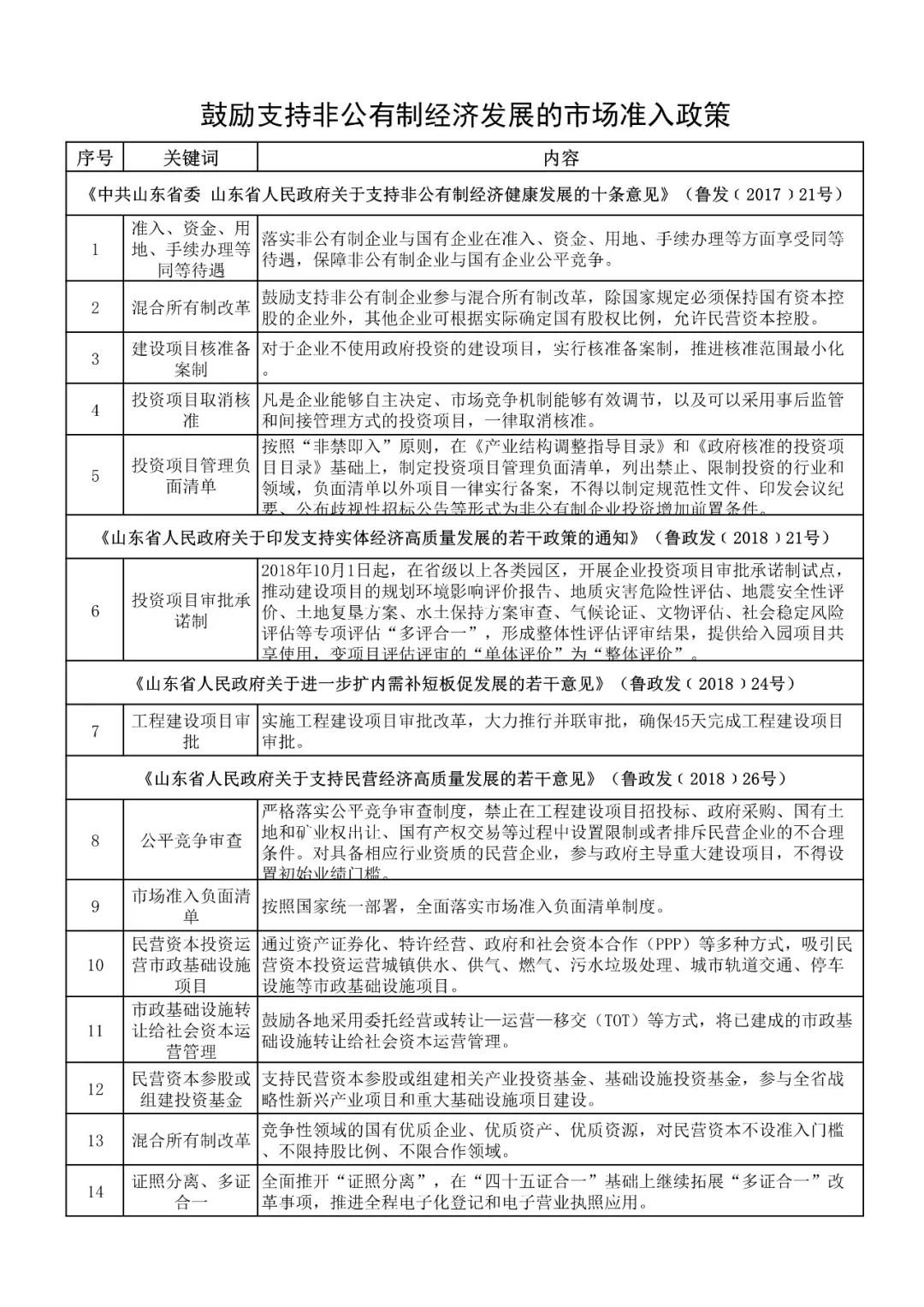 调研报告++非公有制经济总量_非公有制经济图片