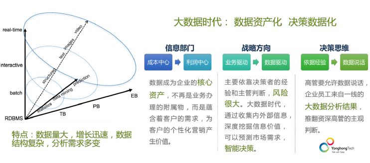 金融行業和大數據的那些事 科技 第1張