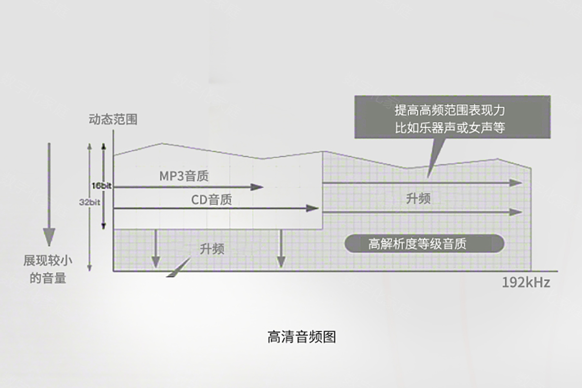 馬上9102年了，但我還要玩隨身聽！ SONYNW-A55上手體驗 科技 第9張