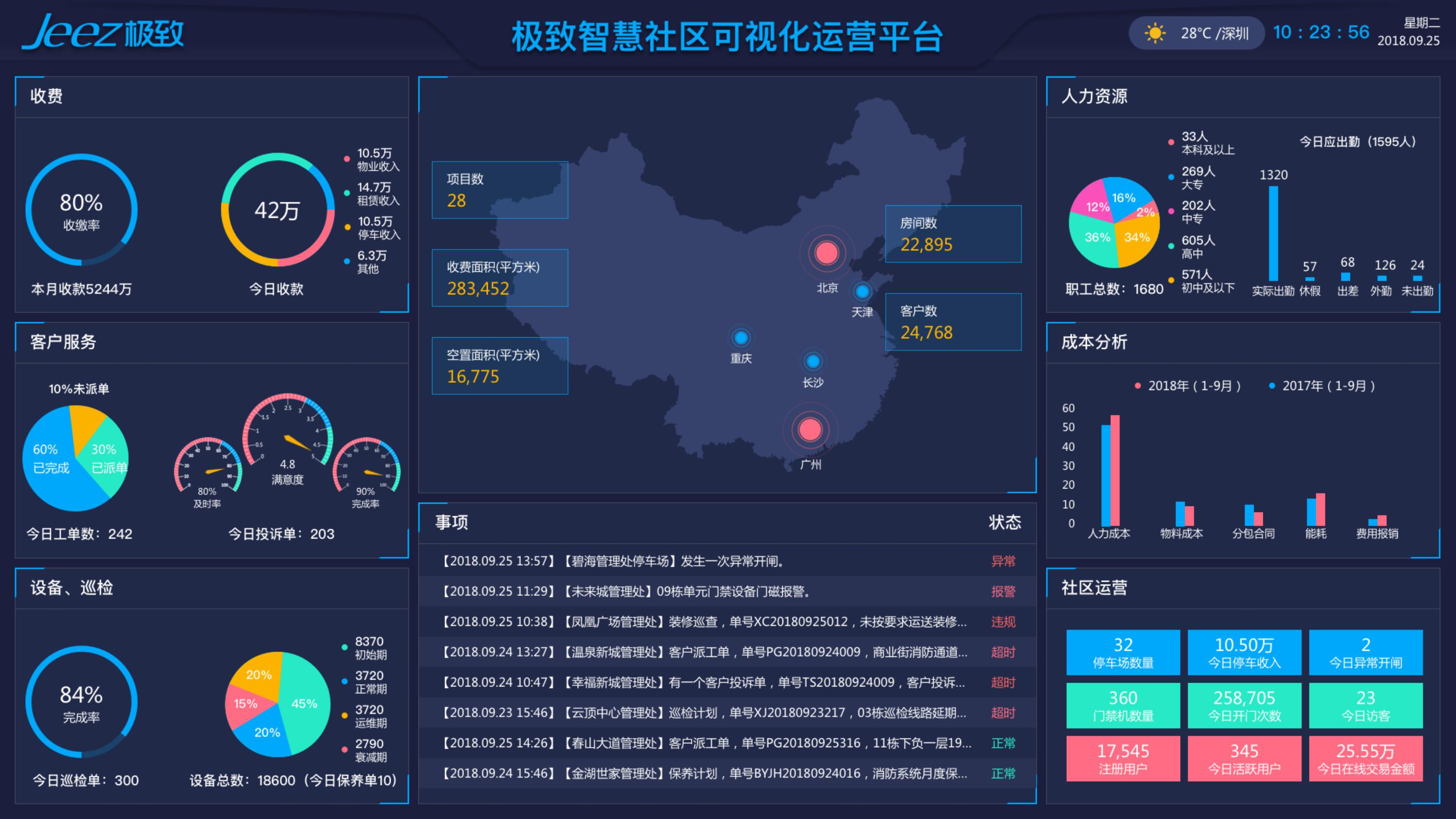 物业服务企业建设智慧社区三步曲完整方案