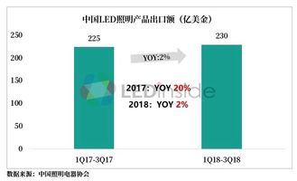 LEDinside：2019中國LED晶片封裝產業趨勢分析 科技 第1張