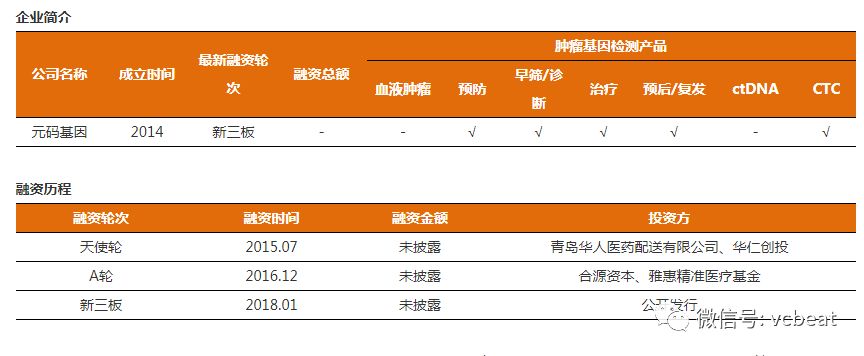 肿瘤基因检测行业研究报告:覆盖诊疗全流程,治疗已成刚需,早筛将有