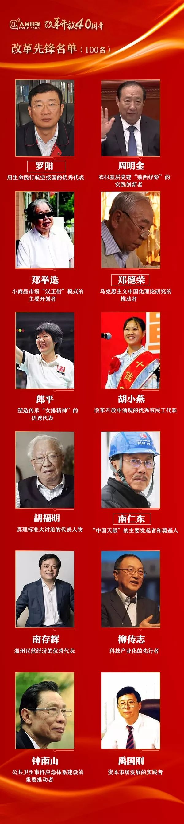 关注改革先锋100人政协委员占近半数王选吴仁宝胡福明都是