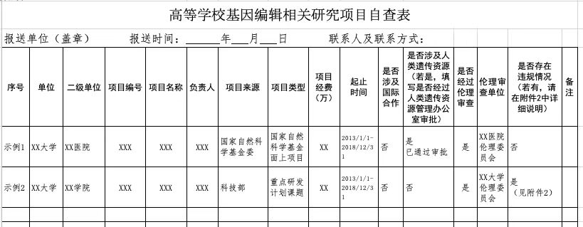 教育部发文要求各高校自查基因编辑相关研究项目 新年之前必须完成 伦理