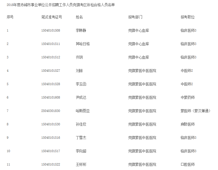 克旗人口数_人口普查