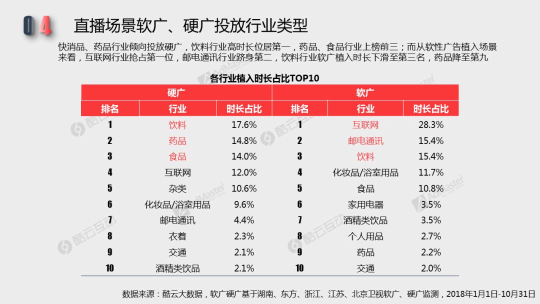 2018智能電視行銷價值潛力及廣告發展現狀| 白皮書詳解專題二 科技 第18張