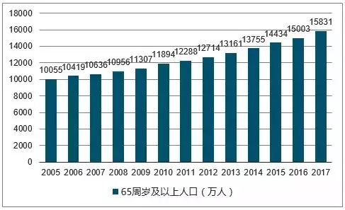 中国各个年代人口总数量_中国各个省高校数量(2)