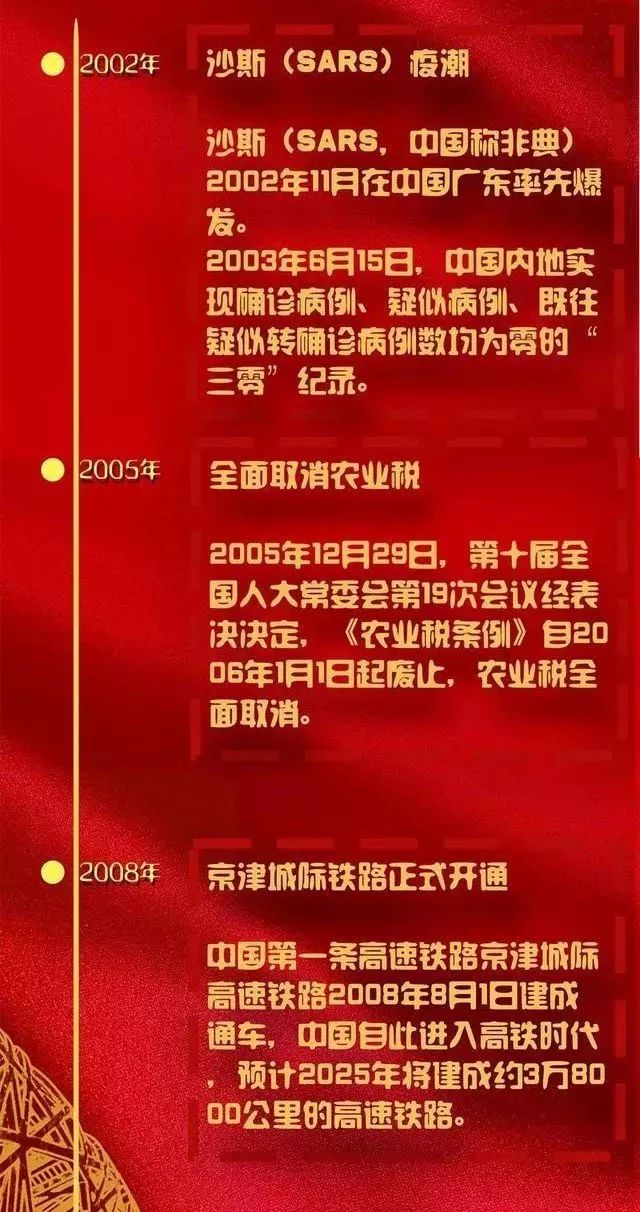 改革开放四十年大事记20182019学年度上学期系列微党课之七