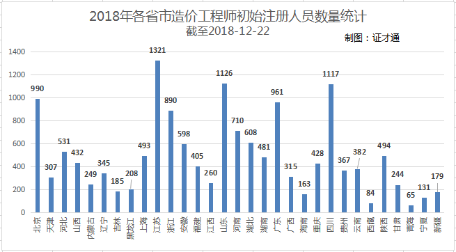 工程师人口_工程师图片卡通