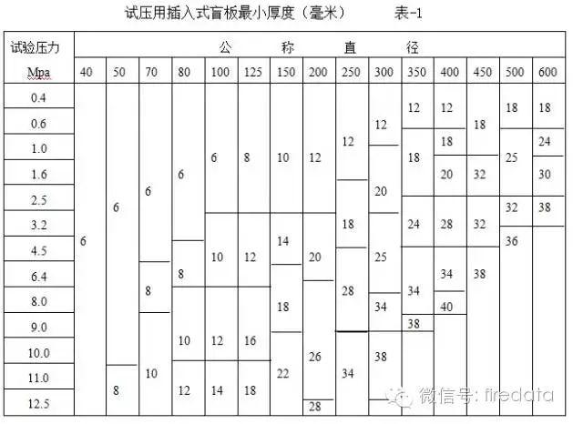 消防管道的试压知识