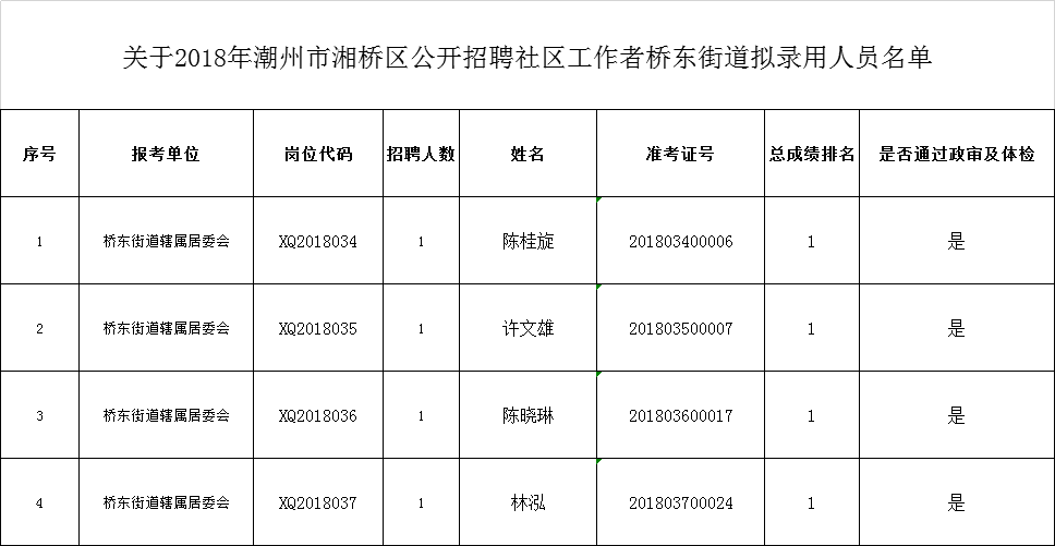 湘桥县人口_潮州3区县人口一览 湘桥区55万人(2)