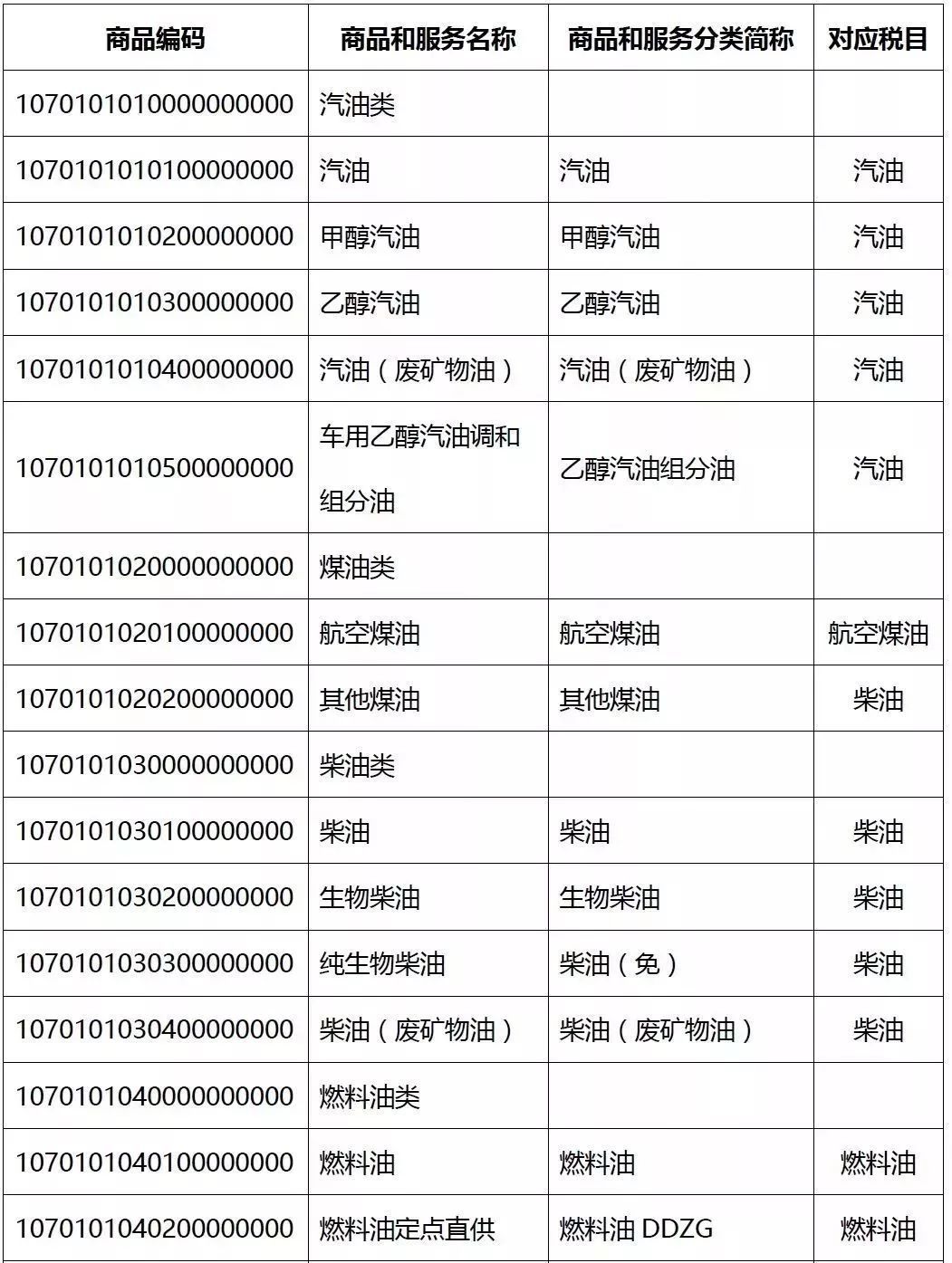 发票没有这"3个字",统统都不能报销了-好管家财务