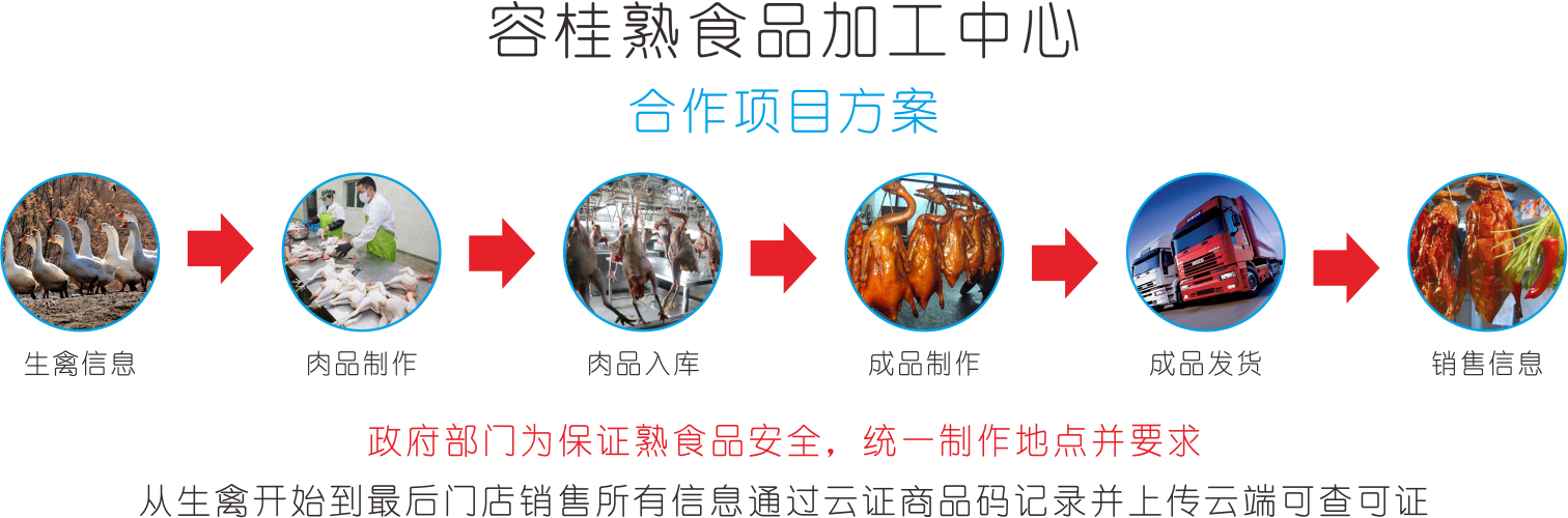 廣東順德在全國首創「互聯網+食品追溯+陽光車間+電子支付+食安保險」項目 科技 第1張